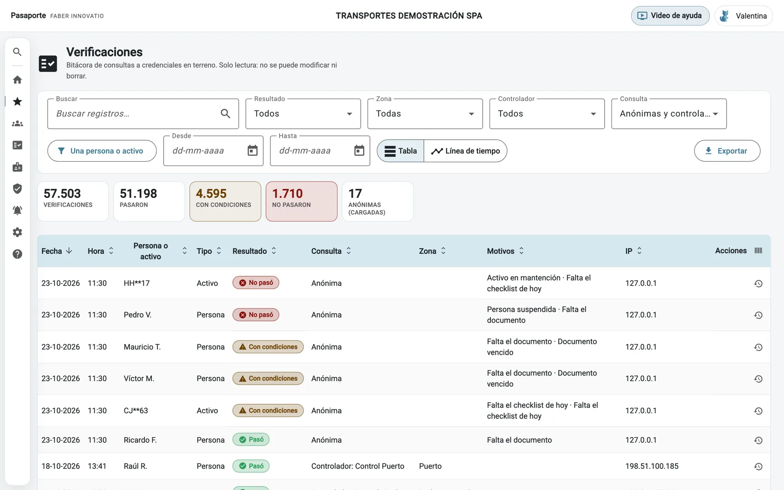 Checks log with sample data: date, time, person or asset, result “Passed” or “With conditions”, controller, zone and general reason.